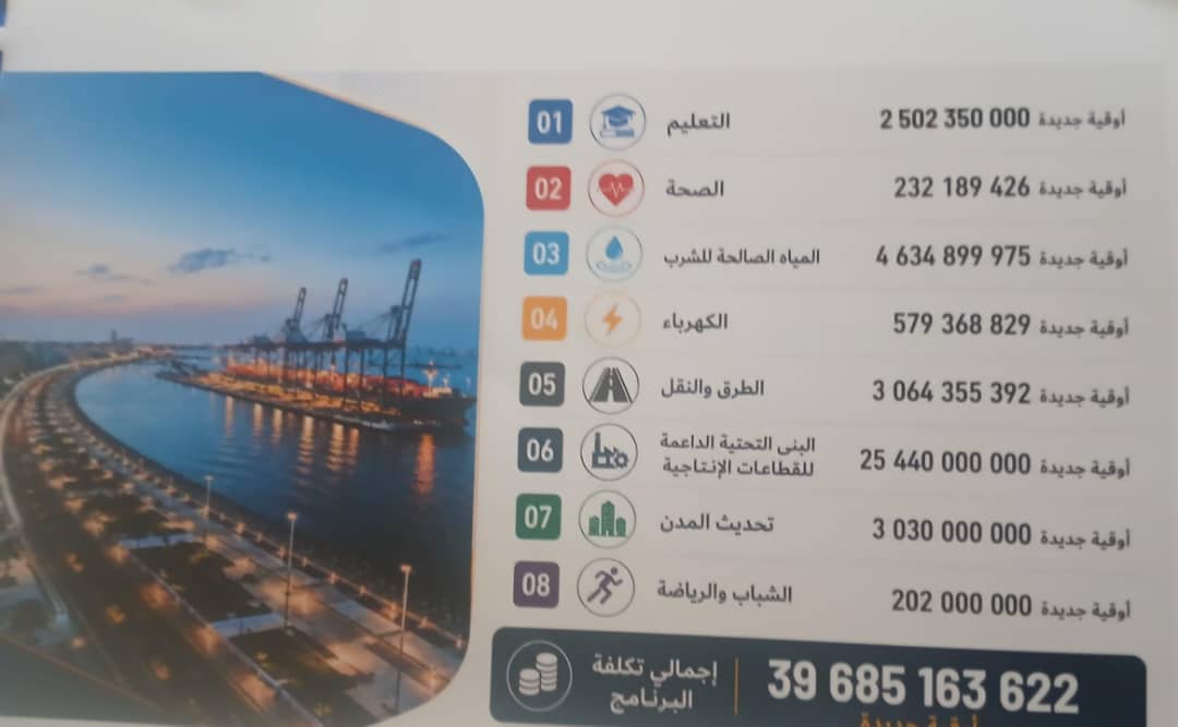 نواذيب ميديا تنشر توزيع تنمية داخلت نواذيب حسب القطاعات